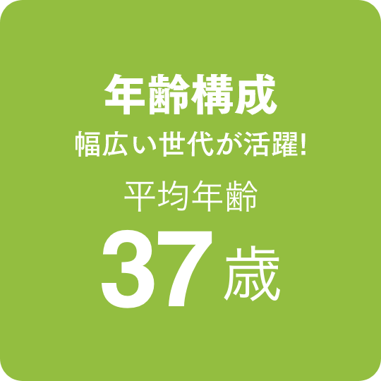 年齢構成　幅広い世代が活躍!