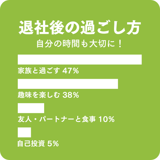 退社後の過ごし方　自分の時間も大切に！