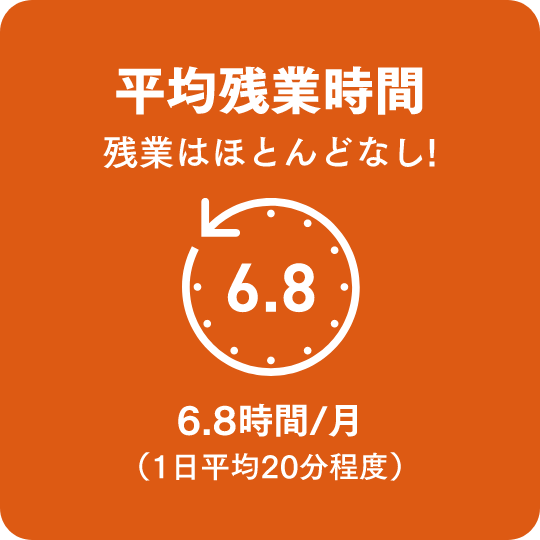 平均残業時間　残業はほとんどなし!
