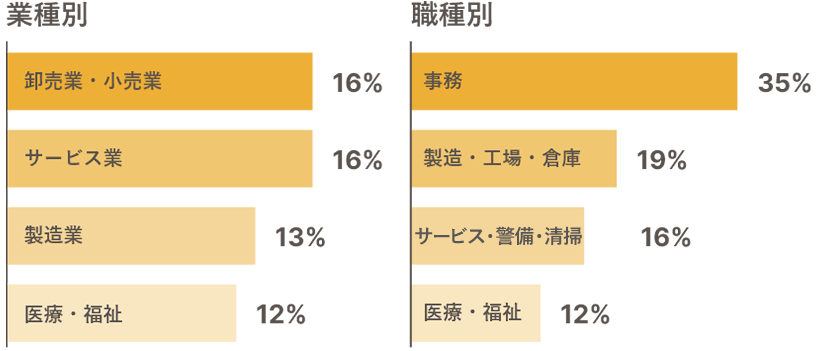 グラフ2