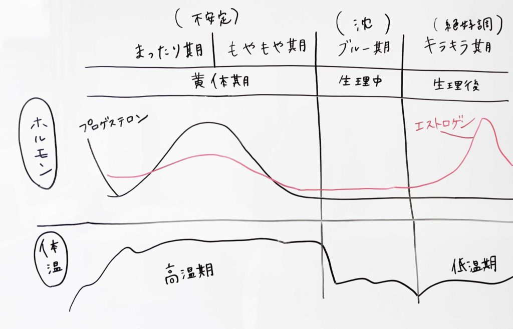 知らないなんて時代遅れ モテる男子はみんな知ってる 大阪の就労移行支援 Connect こねくと 精神 発達障害専門